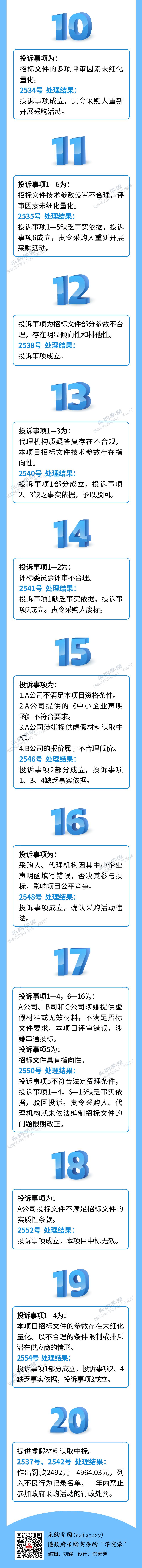 【图说政采】代理机构未告知投标人得分与排序，责令改正.jpg